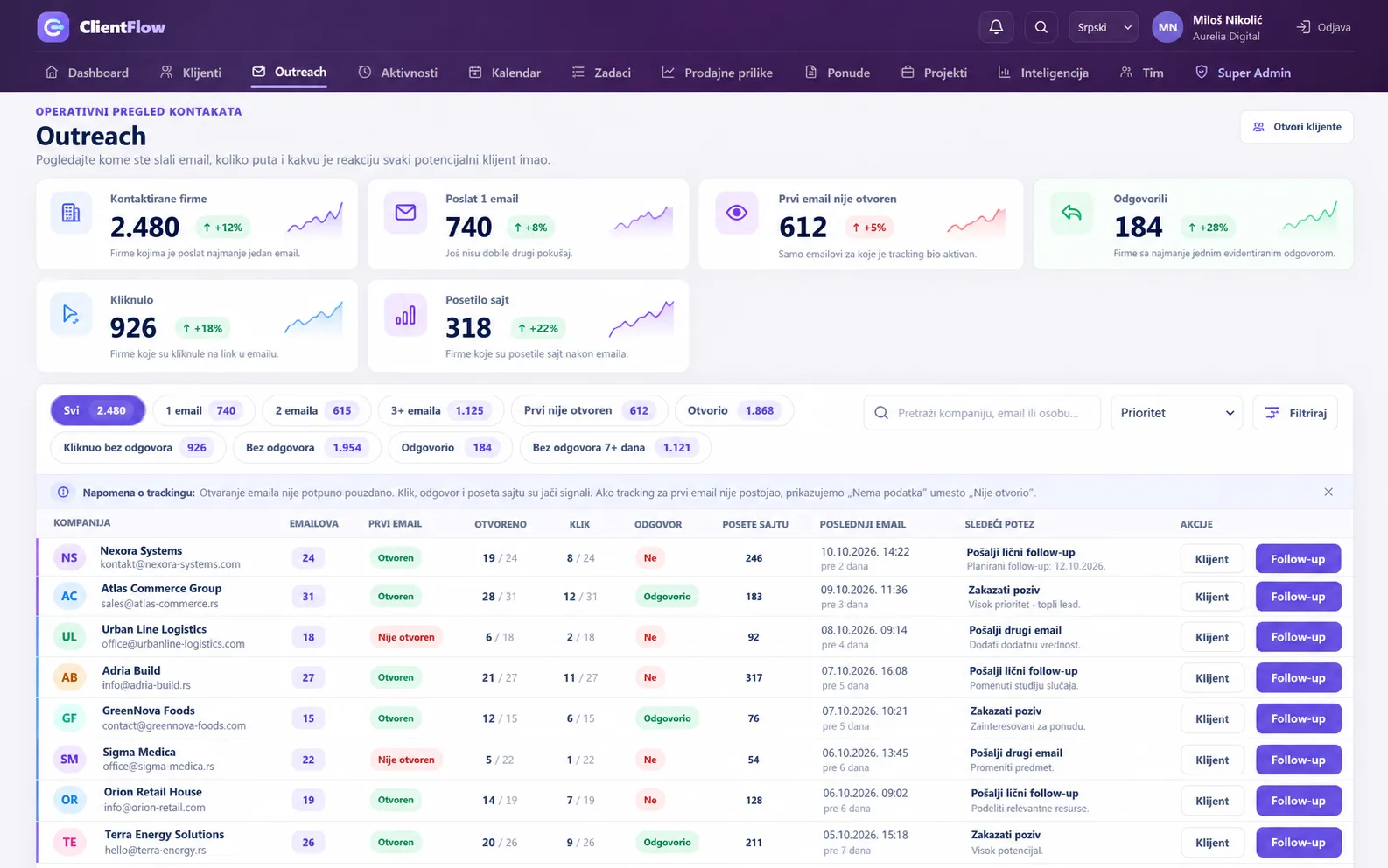 ClientFlow – CRM i Sales Intelligence platforma